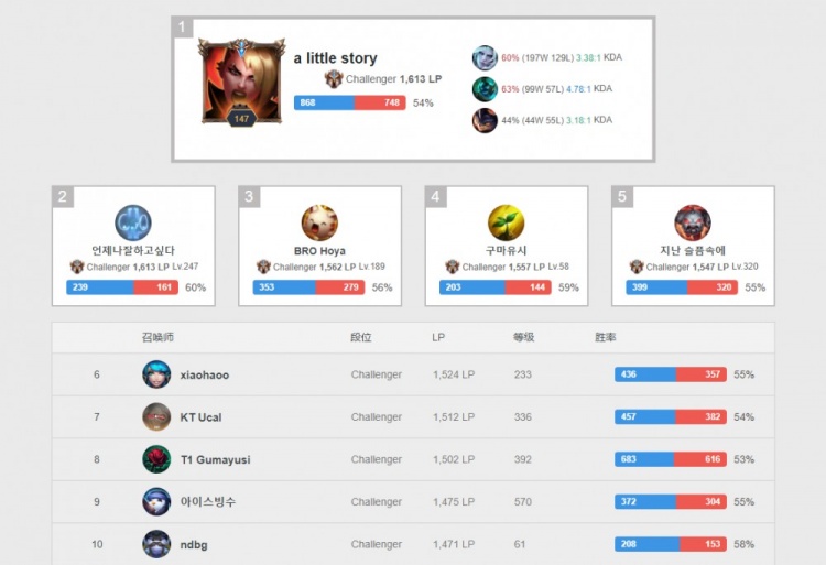 赛却选择了 赛却选择了