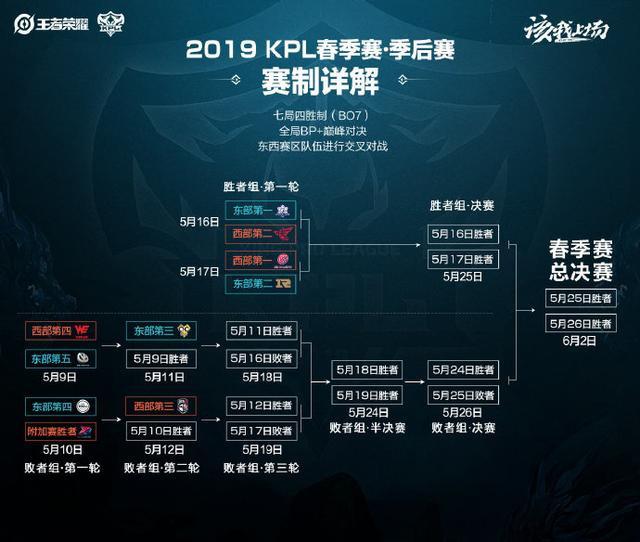 所期望的 所期望的